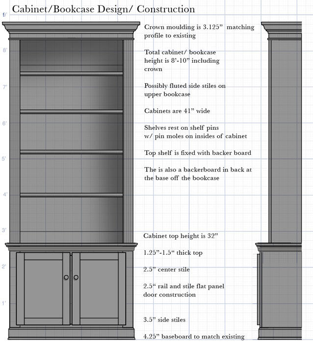 Built-In Bookcases and Cabinets